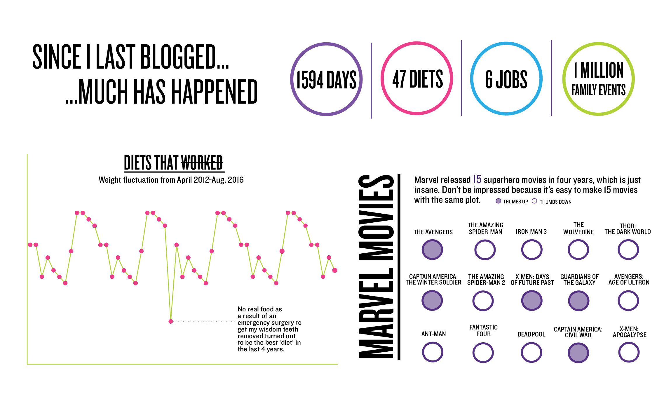 blogtest2