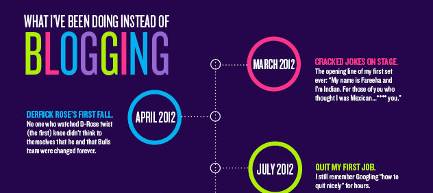 It’s Been 4 Years Since My Last Blog Post