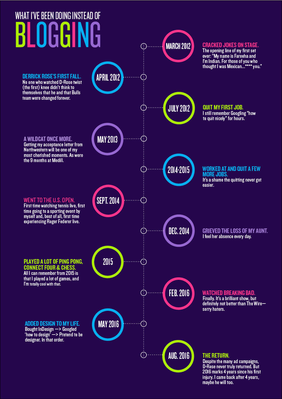 blogtimeline
